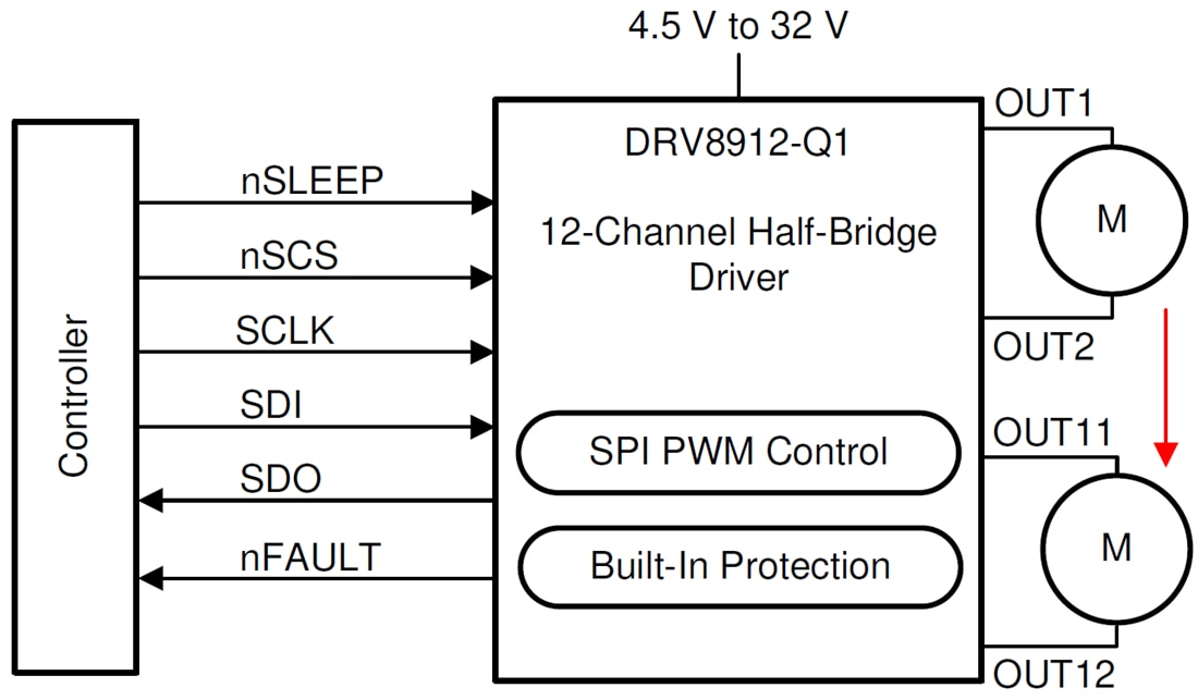 Schaltplan - Texas Instruments DRV89xx-Q1 Halbbrücken-Motortreiber