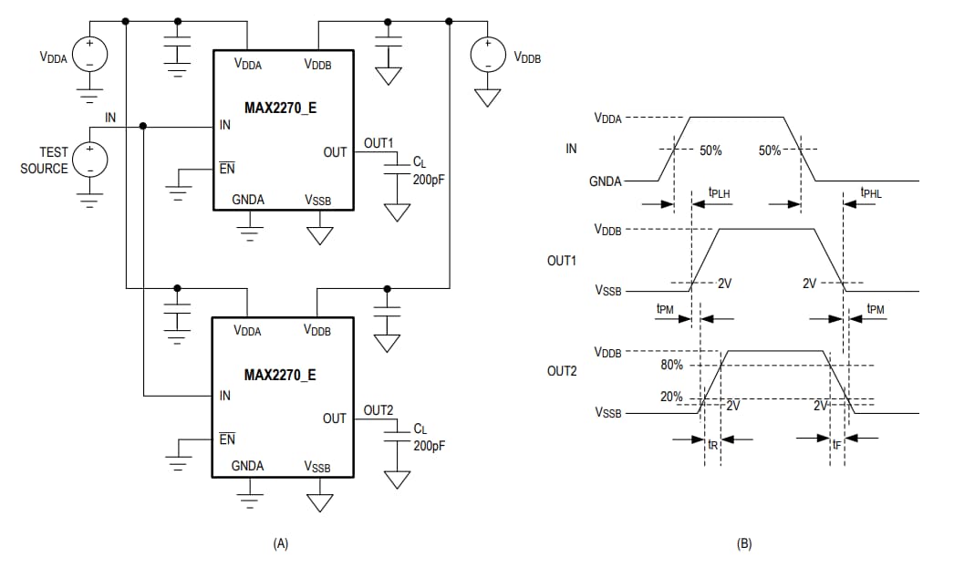 Analog Devices Inc. MAX22700/1 Isolierte Gate-Treiber mit CMTI