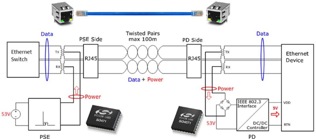 Applikations-Schaltungsdiagramm - Skyworks Solutions Inc. Si34071 Power-over-Ethernet(PoE)-ICs