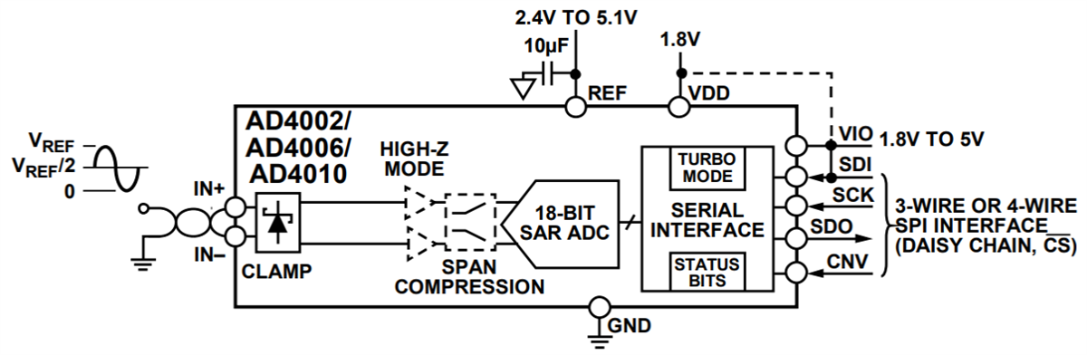 Blockdiagramm - Analog Devices Inc. AD4002/AD4006/AD4010 18-Bit-SAR-ADCs