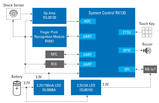 Blockdiagramm - Renesas Electronics Elektronisches Schloss mit Fingerabdruckerkennung