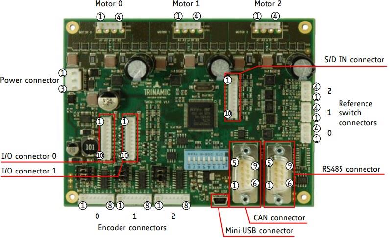 Analog Devices / Maxim Integrated TMCM-3110 3-Achsen-Schrittmotortreibermodul