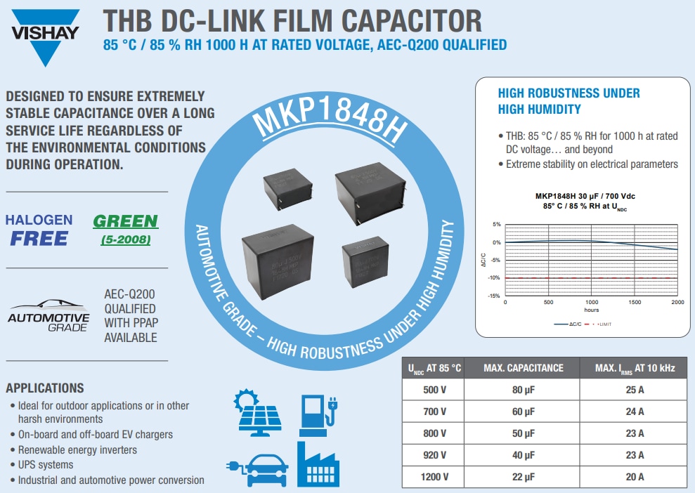 Infografik - Vishay / Roederstein THB Metallisierte DC-Link-Kondensatoren mit Polypropylenfolien