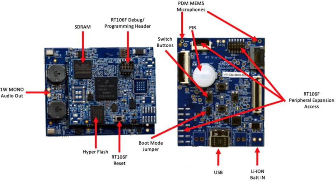 NXP Semiconductors SLN-VIZNAS-IOT Lösung für Gesichtserkennung