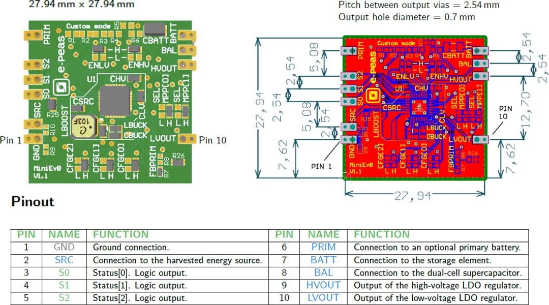 Infographic - e-peas EVK10941M Mini Evaluation Board