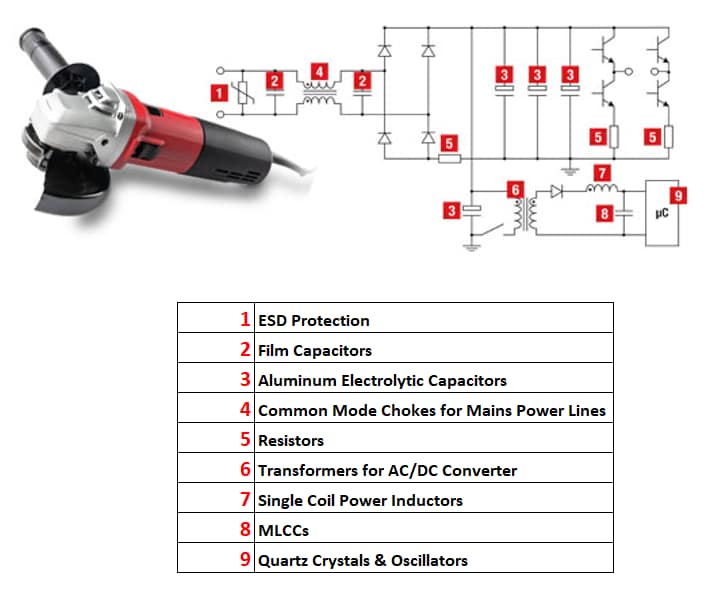 Würth Elektronik Bauelemente für AC-Elektrowerkzeuge mit weniger als 1 kW