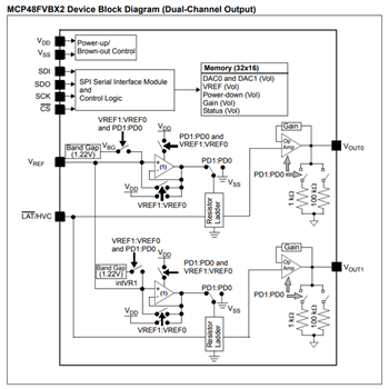 Blockdiagramm - Microchip Technology MCP48FVBx/FEBx Flüchtige/nichtflüchtige DACs