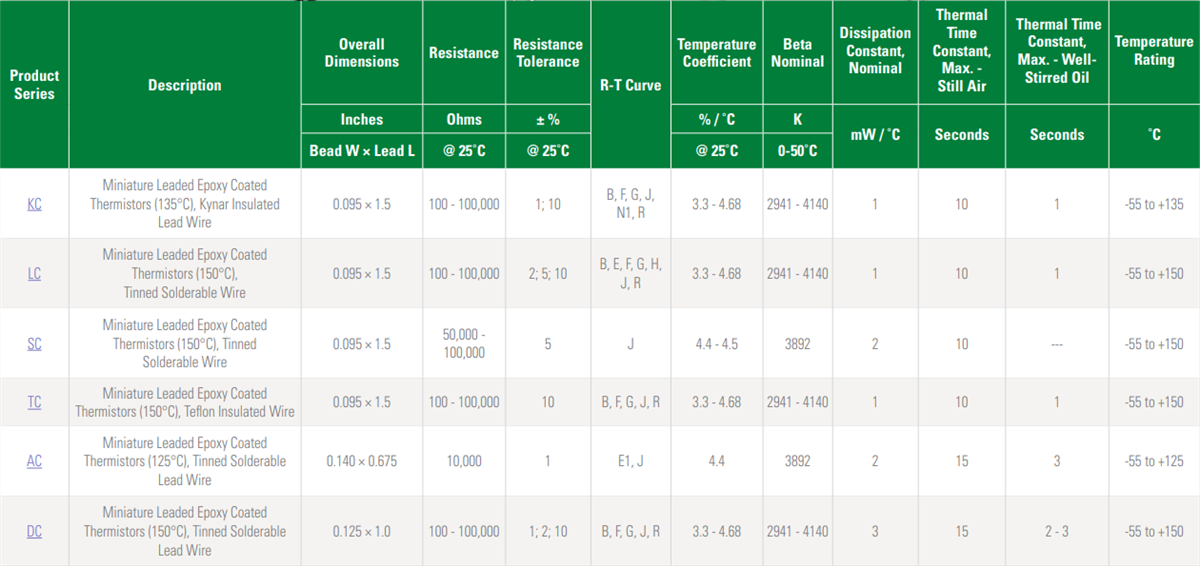 Littelfuse Bedrahtete Thermistoren