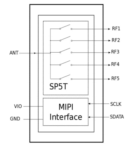 Blockdiagramm - Infineon Technologies BGS15MU14 SP5T-Schalter mit hoher Isolierung