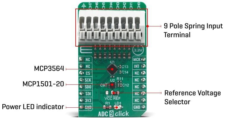 Block Diagram - Mikroe ADC 9 Click