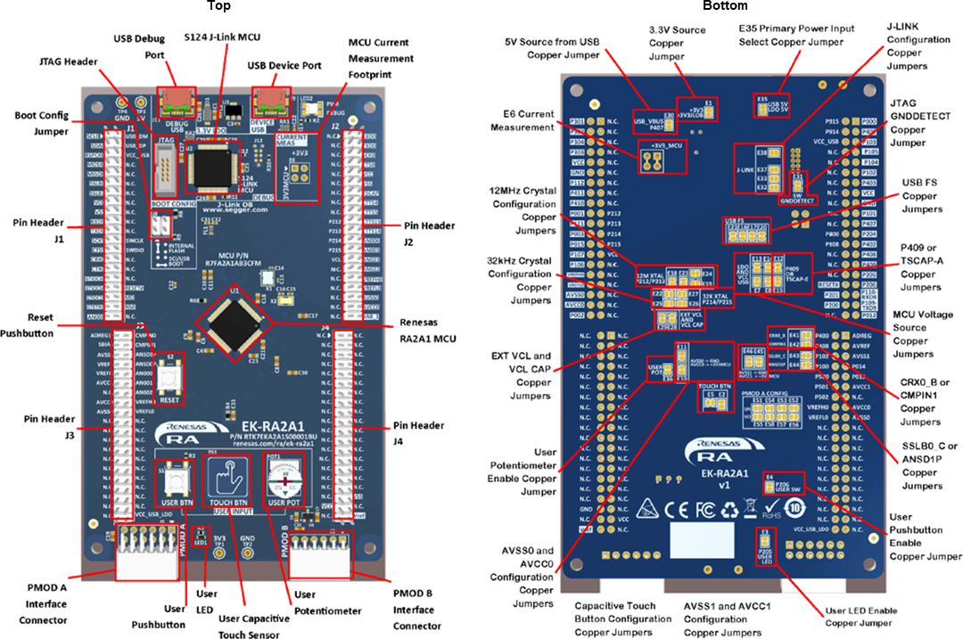 Renesas Electronics EK-RA2A1 Evaluierungskit für die RA2A1 MCU-Gruppe