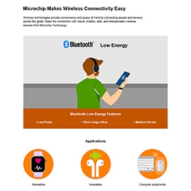 Microchip Technology WFI32E01 Wi-Fi®-Microcontrollermodule