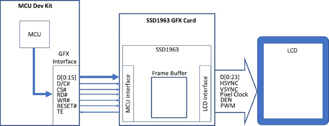 Blockdiagramm - Microchip Technology SSD1963 LCD-Controller-Grafikkarte