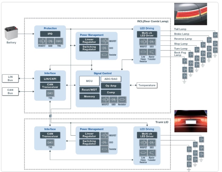 Blockdiagramm - ROHM Semiconductor Automotive-Beleuchtungslösungen