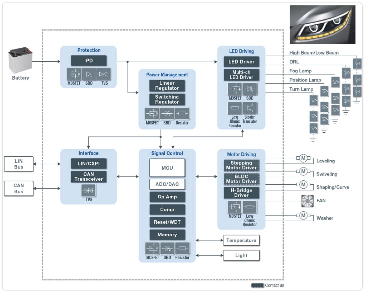 Blockdiagramm - ROHM Semiconductor Automotive-Beleuchtungslösungen
