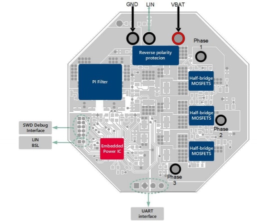Blockdiagramm - Infineon Technologies Referenzdesign für Hilfswasserpumpen