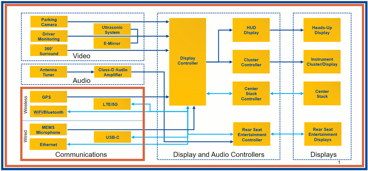 Blockdiagramm - YAGEO Group Niederspannung DC Auto-Infotainment-Lösungen