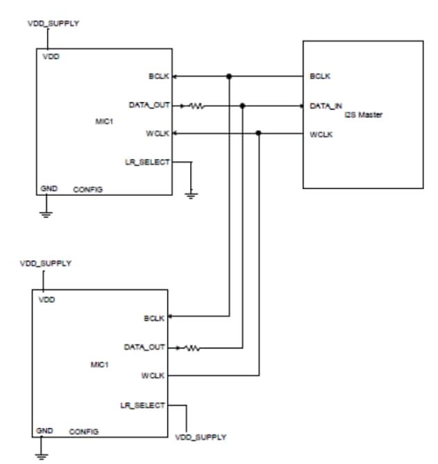 PUI Audio Breitband-MEMS-Mikrofone