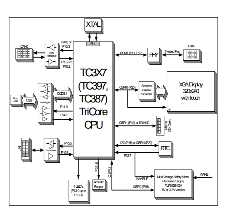 Blockdiagramm - Infineon Technologies AURIX™ TC397 3,3-V-TriCore-Applikationskit