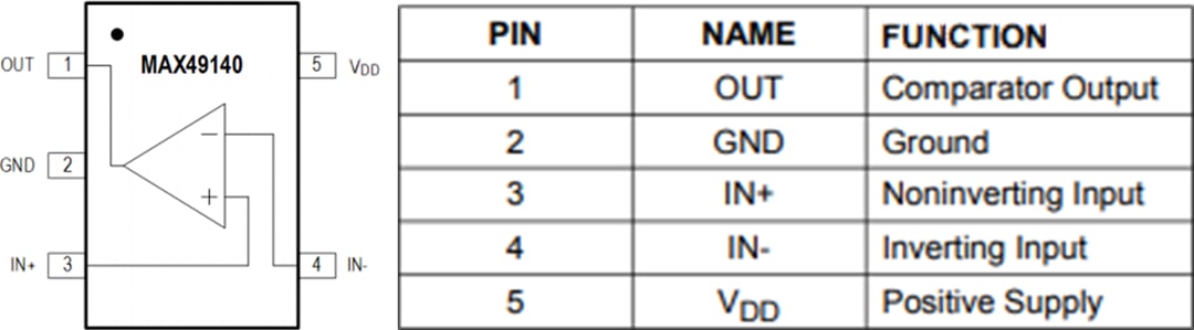 Technische Zeichnung - Analog Devices Inc. MAX49140 Rail-to-Rail Komparator mit Einzelversorgung
