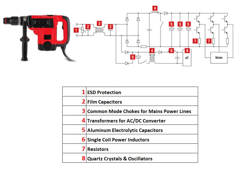 Schaltplan - Würth Elektronik Bauelemente für AC-Elektrowerkzeuge mit mehr als 1 kW