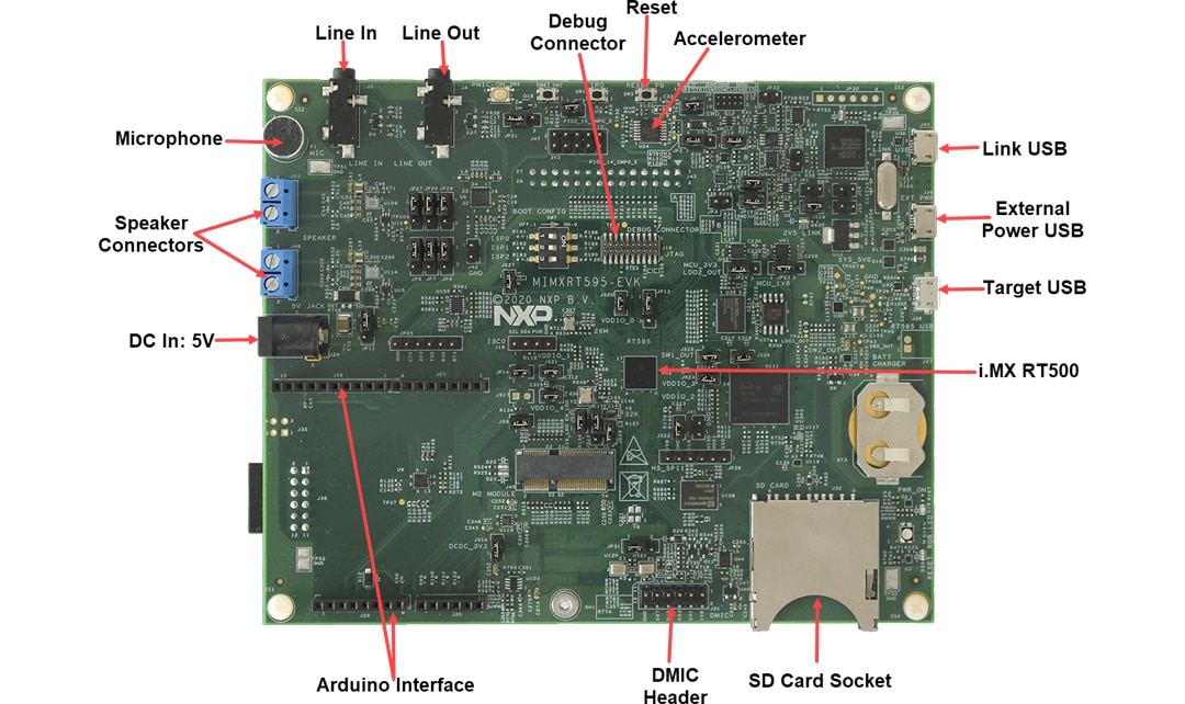 Applikations-Schaltungsdiagramm - NXP Semiconductors MIMXRT595-EVK Evaluierungskit