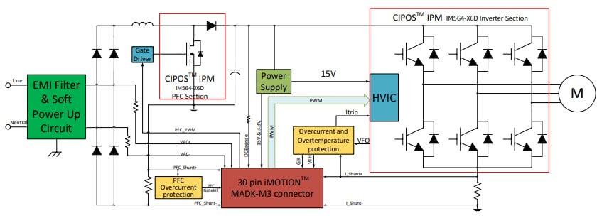 Blockdiagramm - Infineon Technologies EVAL-M3-IM564 Evaluierungsboard