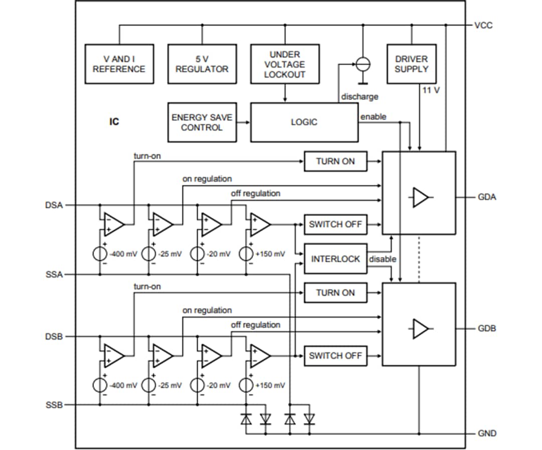 Blockdiagramm - NXP Semiconductors TEA2095T GreenChip Dual-SR-Controller
