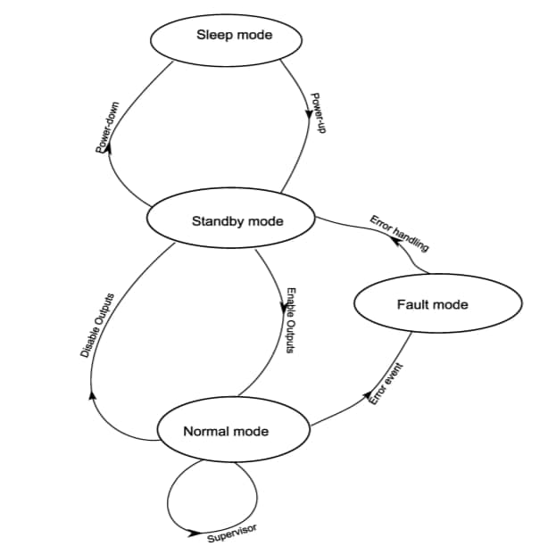 Infografik - NXP Semiconductors MC33HB2000 Leistungs-ICs und Treiber