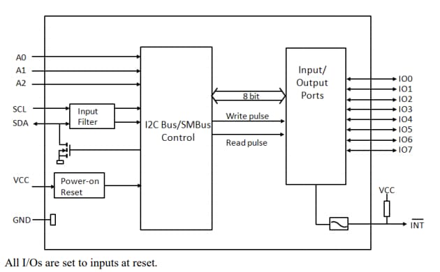 Blockdiagramm - Diodes Incorporated PI4IOE5V9554 8-Bit-IO-Expander