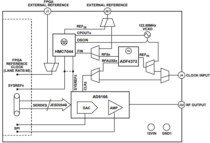 Blockdiagramm - Analog Devices Inc. AD9166-FMC-EBZ Evaluierungsboard