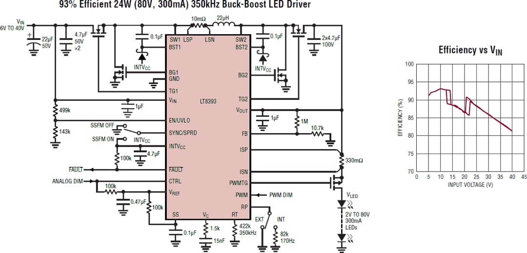 Applikations-Schaltungsdiagramm - Analog Devices Inc. LT8393 Synchroner Auf-/Abwärts-LED-Controller