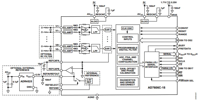 Analog Devices Inc. AD7606C-18 Achtkanal-DAS mit 18-Bit-1-MS/s-ADC