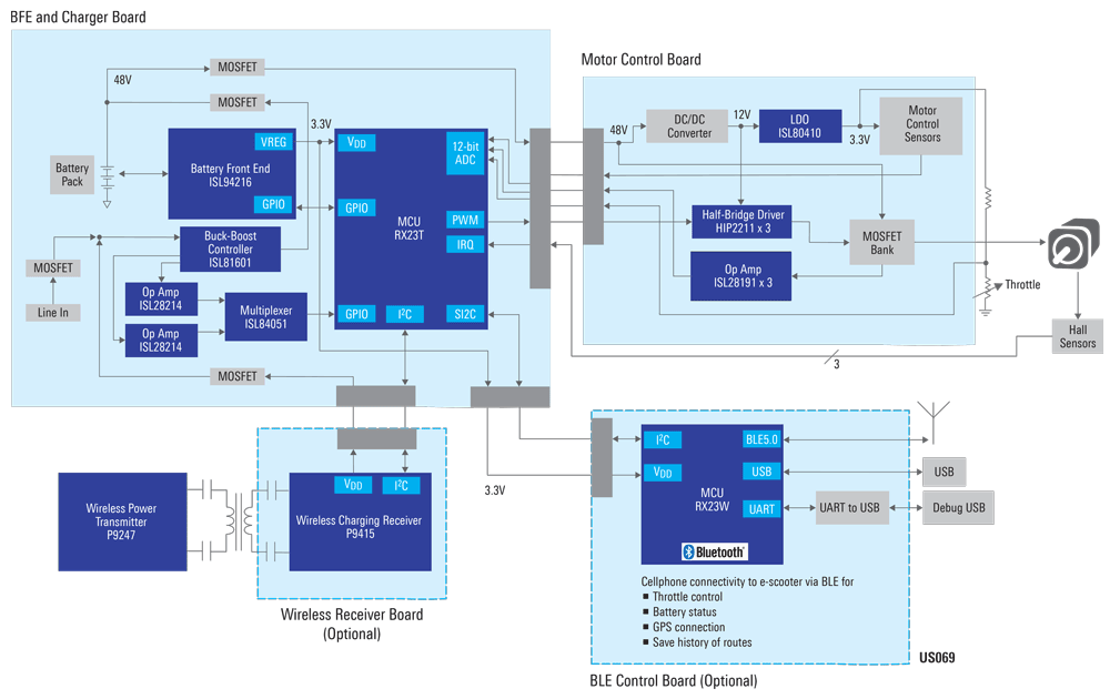 Blockdiagramm - Renesas Electronics 48-V-Mobilitätslösung