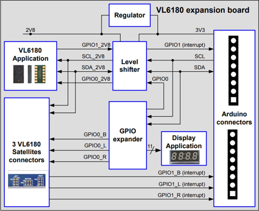 Blockdiagramm - STMicroelectronics P-NUCLEO-6180A1 Erweiterungspaket