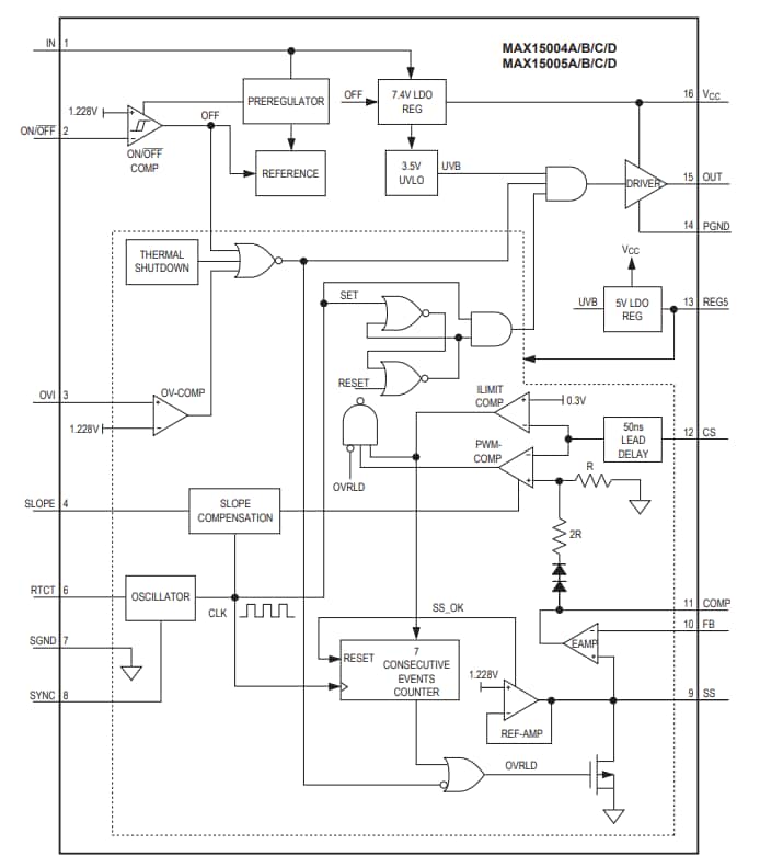 Blockdiagramm - Analog Devices Inc. MAX15005DAUE/V+ PWM-Regler