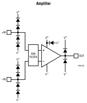 Blockdiagramm - Analog Devices Inc. LTC2068x Operationsverstärker