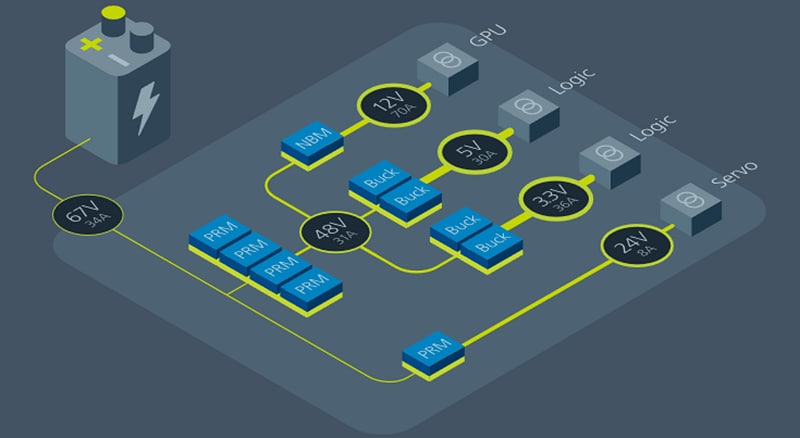 Schaltplan - Vicor Robotik-Applikationsprodukte