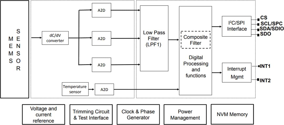 STMicroelectronics STEVAL-MKI208V1K iNEMO-Trägheitsmodul-Kit