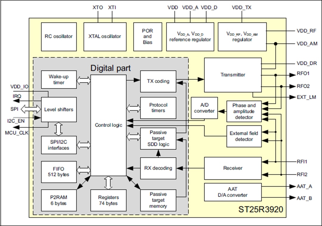 Blockdiagramm - STMicroelectronics ST25R3920 Automotive-NFC-Leser