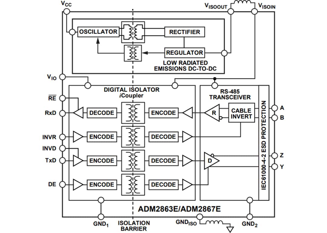 Analog Devices Inc. ADM286xE Isolierte RS-485-Transceiver