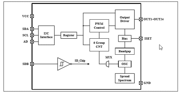 Block Diagram - Lumissil IS31FL3239 24-Channel LED Driver