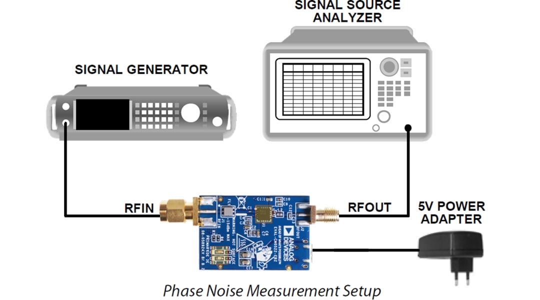 Analog Devices Inc. CN0522 Schaltungs-Evaluierungsboard (EVAL-CN0522-EBZ)