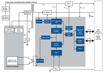 Infineon Technologies USB-C-PAG1-Lösungen