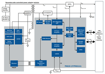 Infineon Technologies USB-C-PAG1-Lösungen