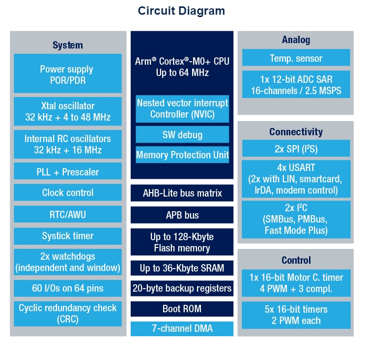 Applikations-Schaltungsdiagramm - STMicroelectronics STM32G070CBx Mikrocontroller
