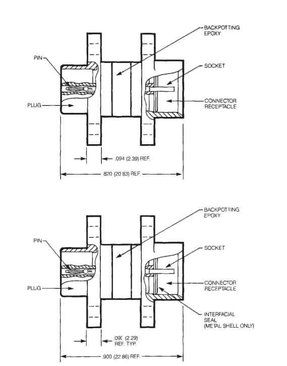 Blockdiagramm - Cinch Micro-D-Steckverbinder-Schoner