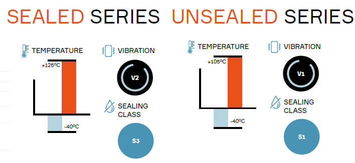 Aptiv OCS 1.5 Steckverbinder