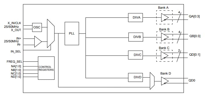 Blockdiagramm - Diodes Incorporated PI6LC58S1101 HiFlex™-Taktgeber