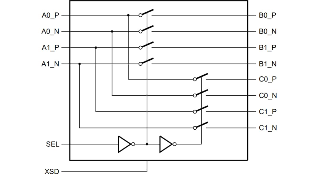 Blockdiagramm - NXP Semiconductors CBTU02044 Hochgeschwindigkeits-1-zu-2-Differentialschalter